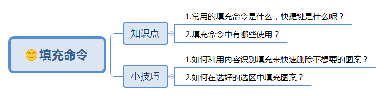 ps填充快捷键是什么