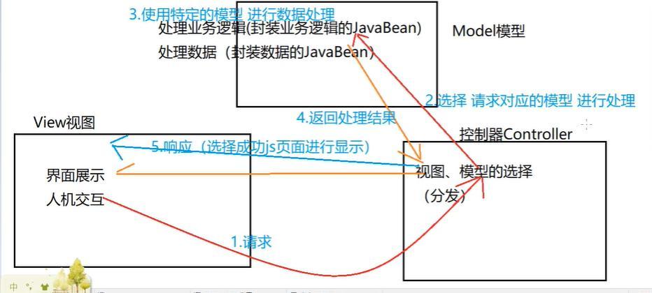 mvc是什么意思